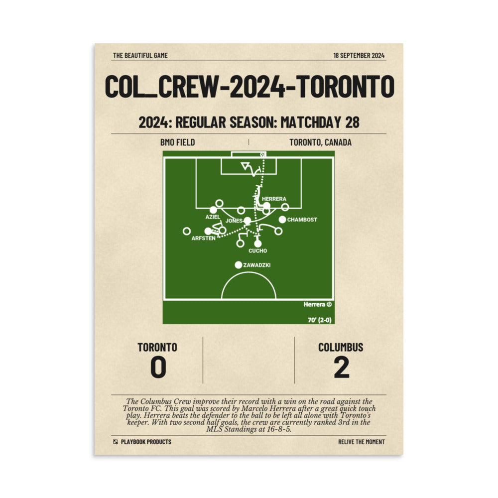 Greatest Columbus Crew Goals Poster:   (2024)