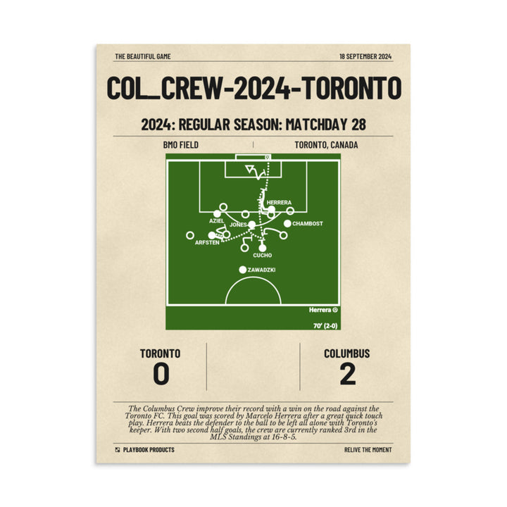 Greatest Columbus Crew Goals Poster:   (2024)