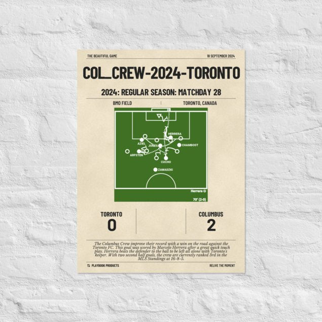Greatest Columbus Crew Goals Poster:   (2024)