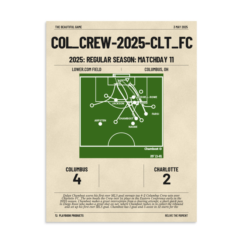 Greatest Columbus Crew Goals Poster:   (2025)