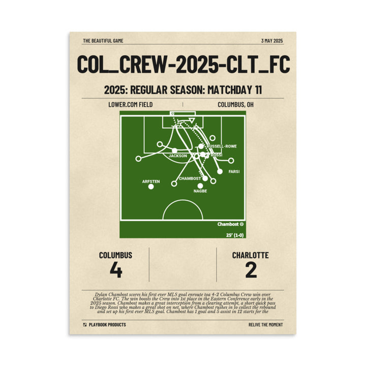 Greatest Columbus Crew Goals Poster:   (2025)