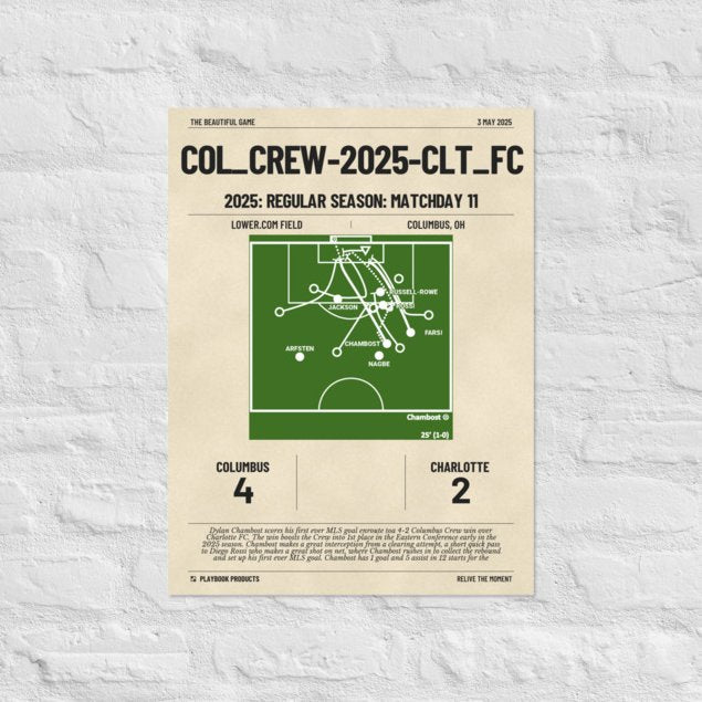 Greatest Columbus Crew Goals Poster:   (2025)
