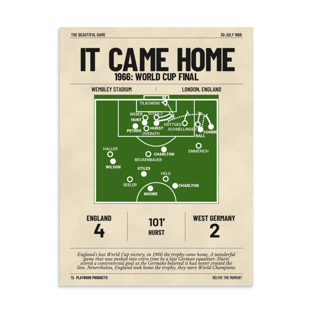 Greatest England National Team Goals Poster: It Came Home (1966)