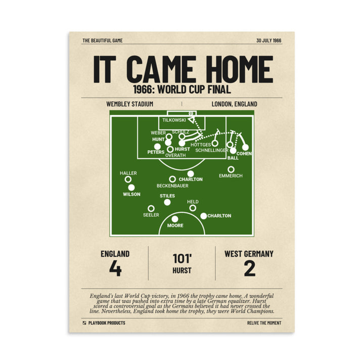 Greatest England National Team Goals Poster: It Came Home (1966)