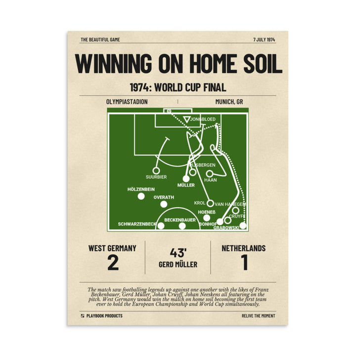 Greatest Germany National Team Goals Poster: Winning on home soil (1974)