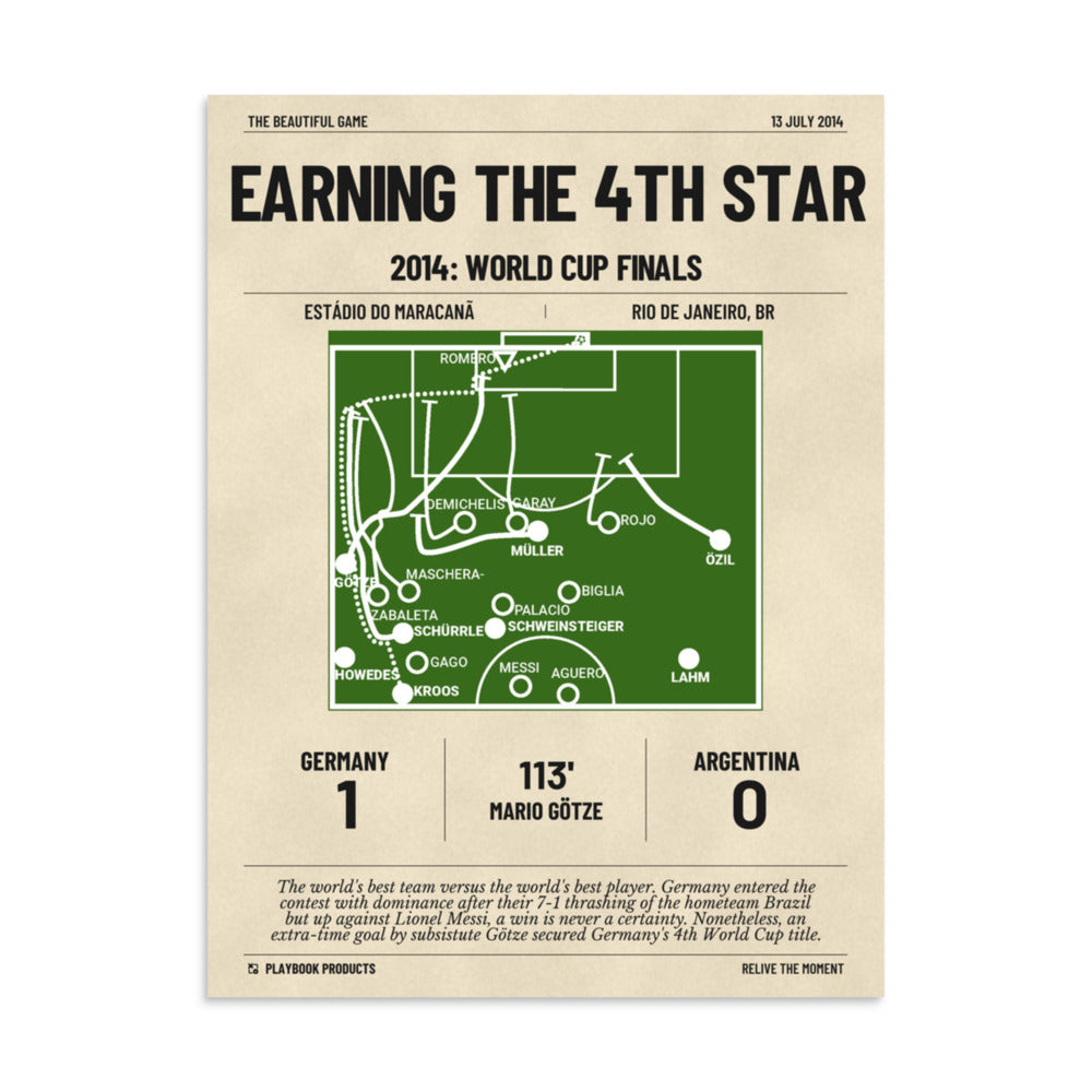 Greatest Germany National Team Goals Poster: Earning the 4th Star (2014)