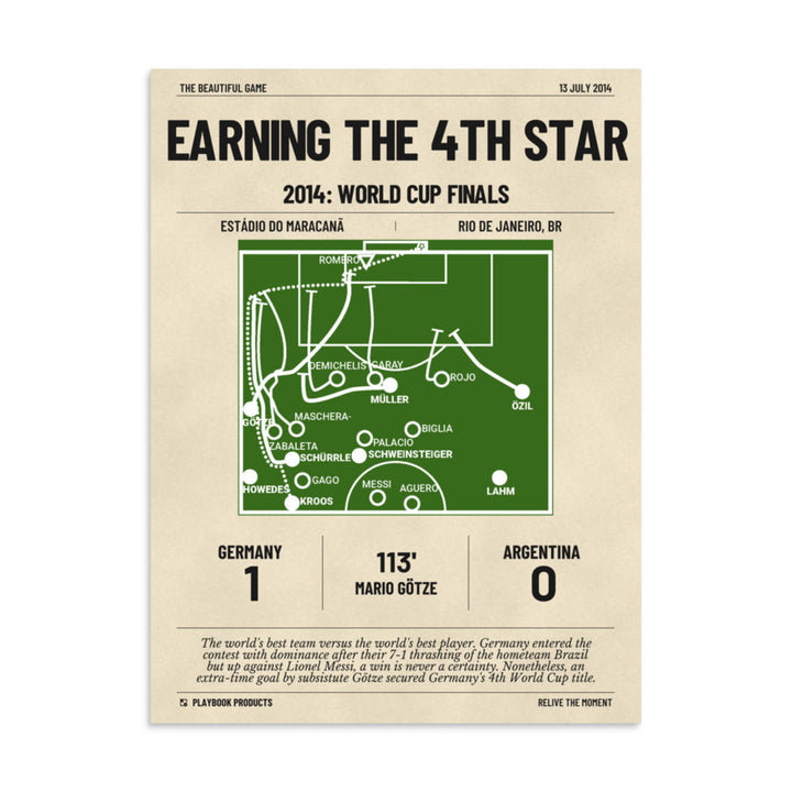Greatest Germany National Team Goals Poster: Earning the 4th Star (2014)