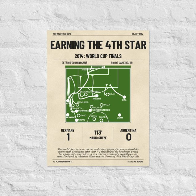 Greatest Germany National Team Goals Poster: Earning the 4th Star (2014)