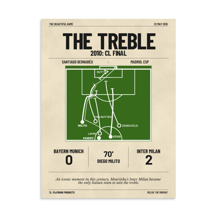 Greatest Inter Milan Goals Poster: The Treble (2010)