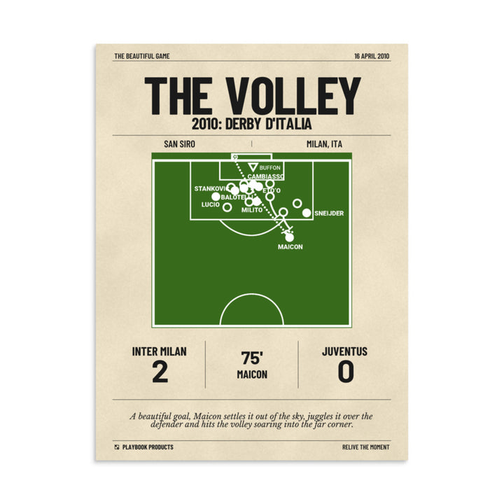Greatest Inter Milan Goals Poster: The Volley (2010)
