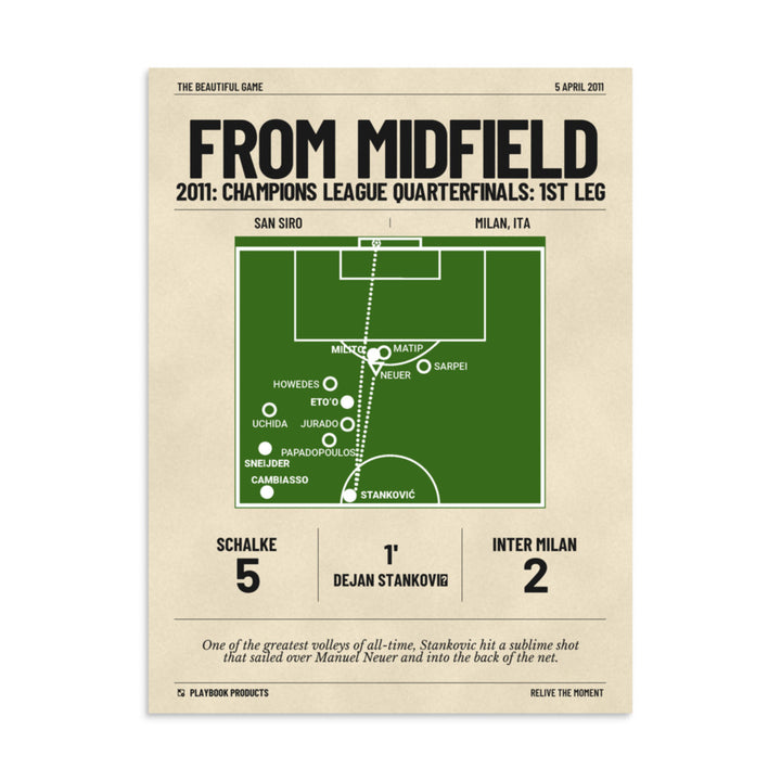 Greatest Inter Milan Goals Poster: From midfield (2011)