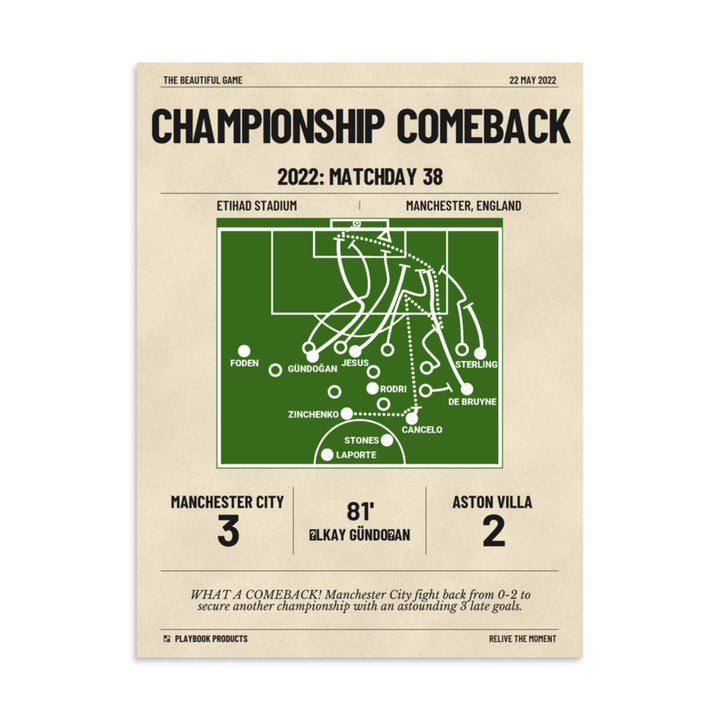 Greatest Manchester City Goals Poster: Championship Comeback (2022)