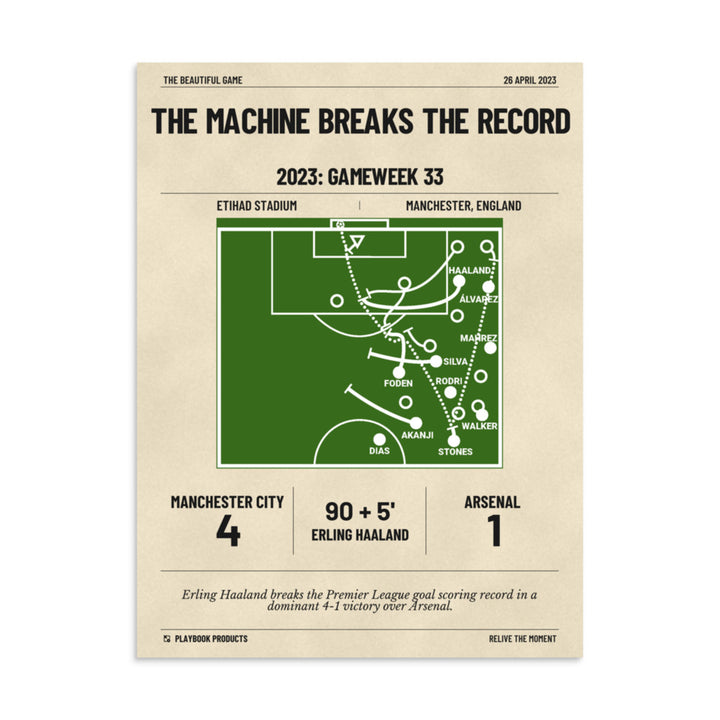 Greatest Manchester City Goals Poster: The Machine breaks the record (2023)