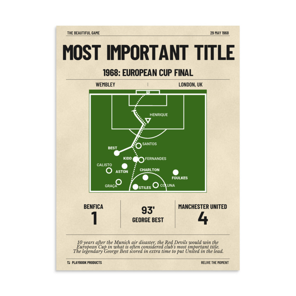 Greatest Manchester United Goals Poster: Most Important Title (1968)