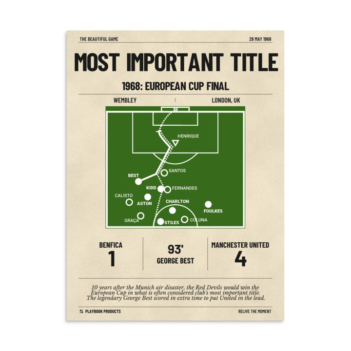 Greatest Manchester United Goals Poster: Most Important Title (1968)