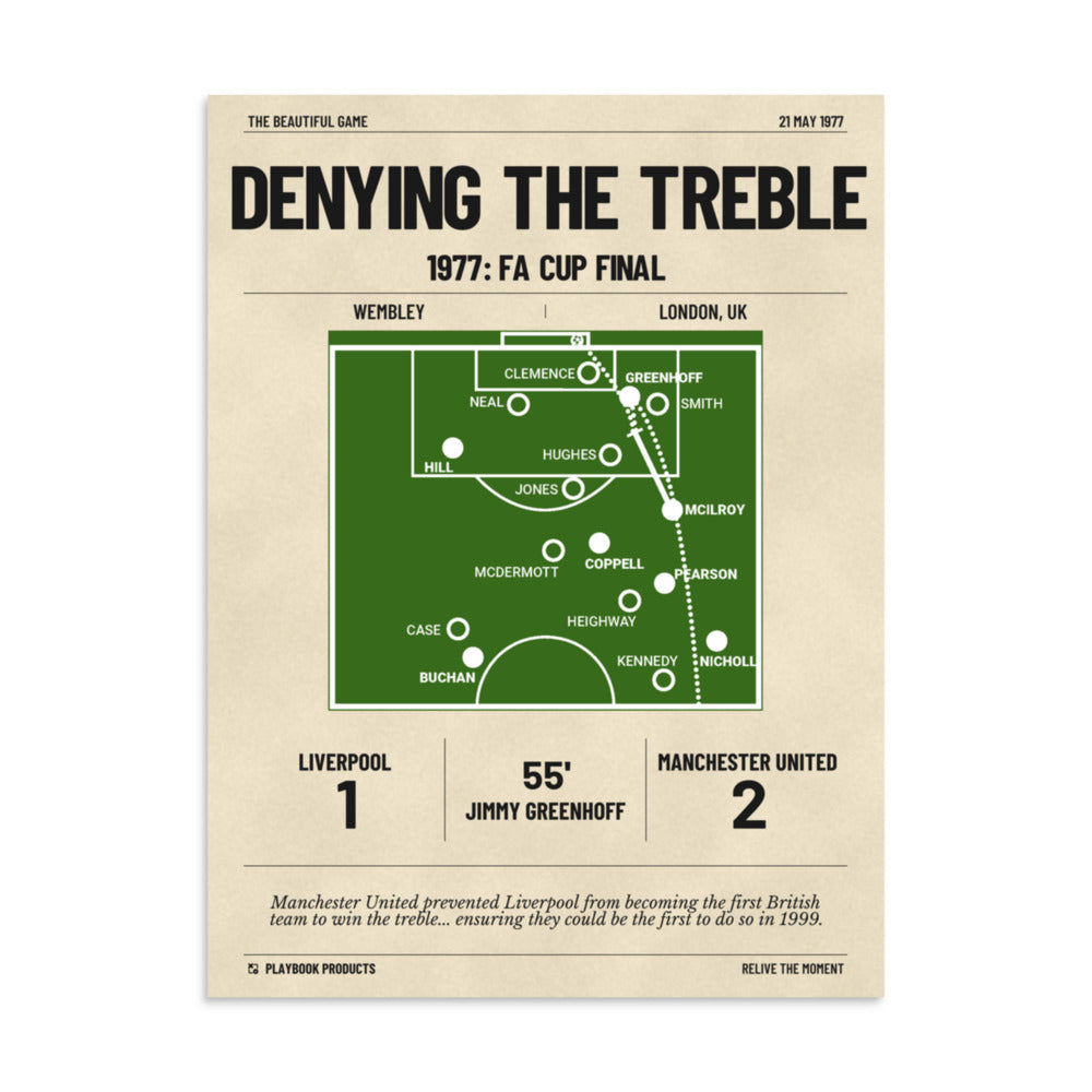 Greatest Manchester United Goals Poster: Denying the Treble (1977)