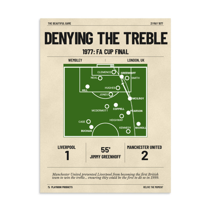 Greatest Manchester United Goals Poster: Denying the Treble (1977)