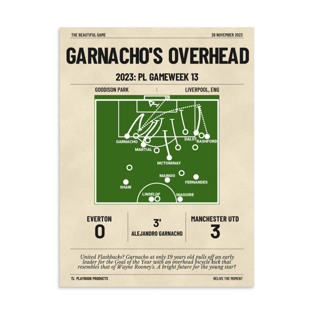 Greatest Manchester United Goals Poster: Garnacho's Overhead (2023)