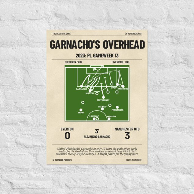 Greatest Manchester United Goals Poster: Garnacho's Overhead (2023)