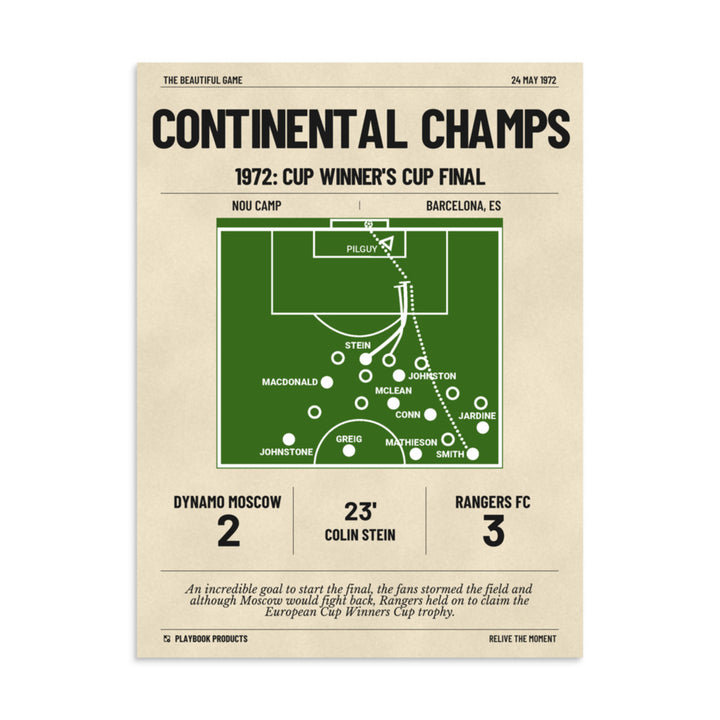 Greatest Rangers FC Goals Poster: Continental Champs (1972)