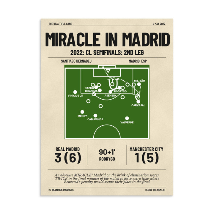 Greatest Real Madrid Goals Poster: Miracle in Madrid (2022)