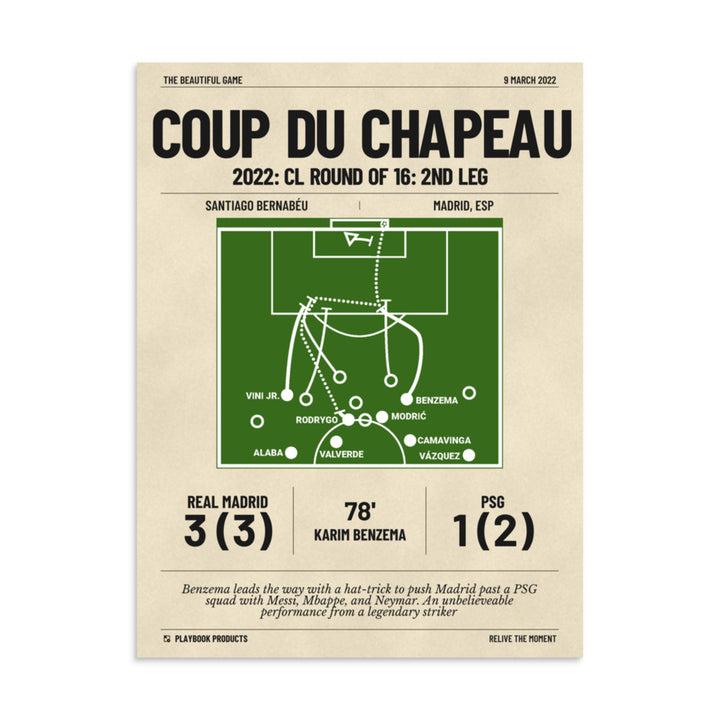 Greatest Real Madrid Goals Poster: Coup du Chapeau (2022)