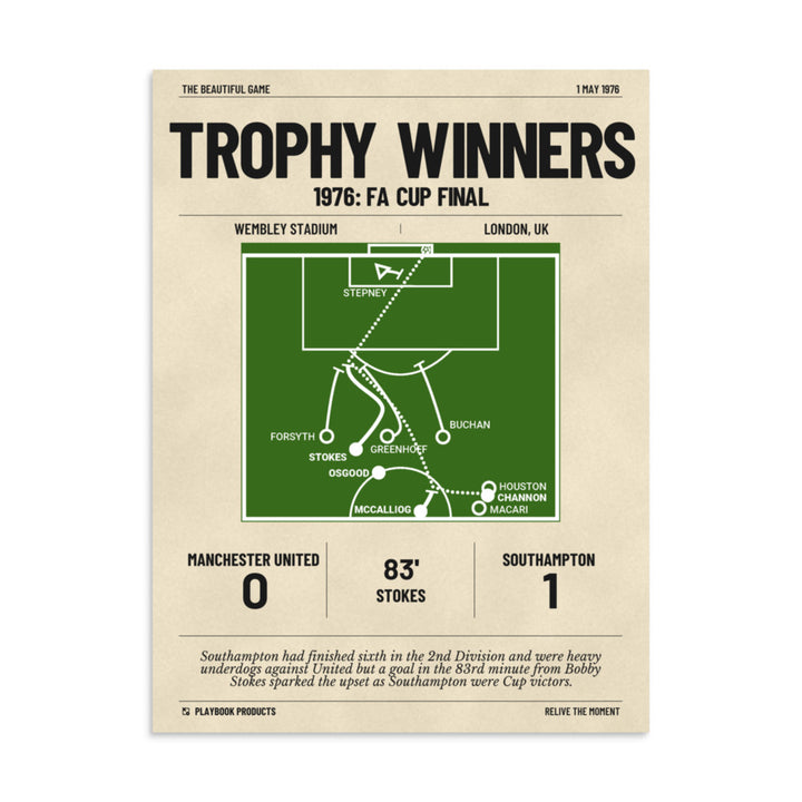 Greatest Southampton Goals Poster: Trophy Winners (1976)