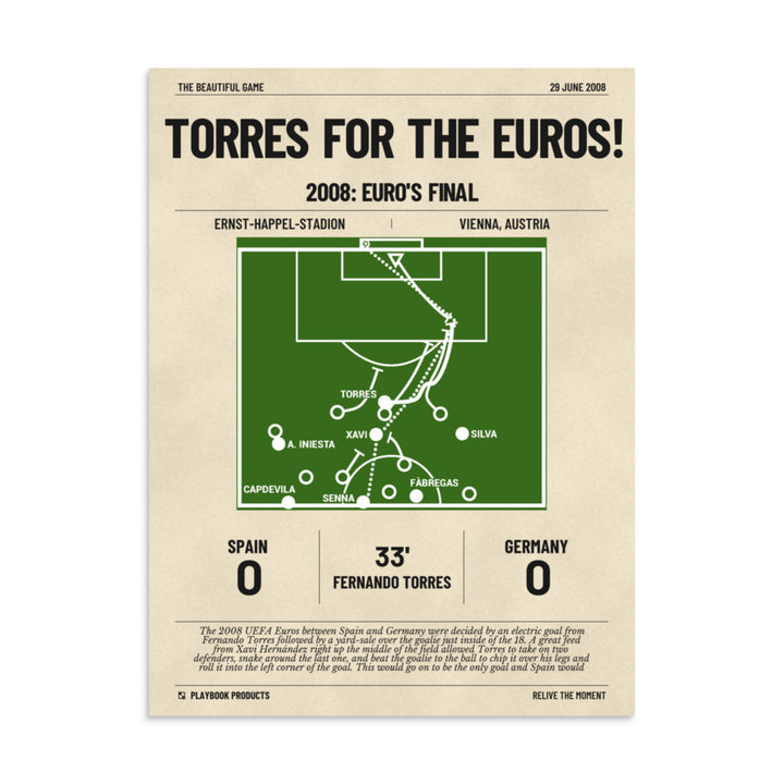 Greatest Spanish National Team Goals Poster: Torres For The Euros! (2008)