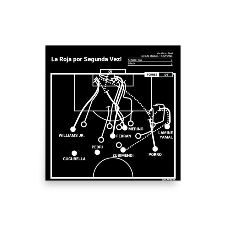 Spanish National Team Greatest Goals Poster: La Roja por Segunda Vez! (2026)