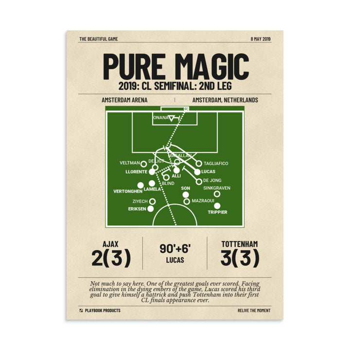 Greatest Tottenham Hotspur Goals Poster: Pure Magic (2019)