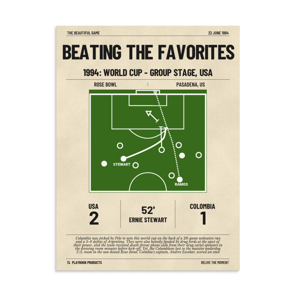 Greatest USMNT Goals Poster: Beating the favorites (1994)