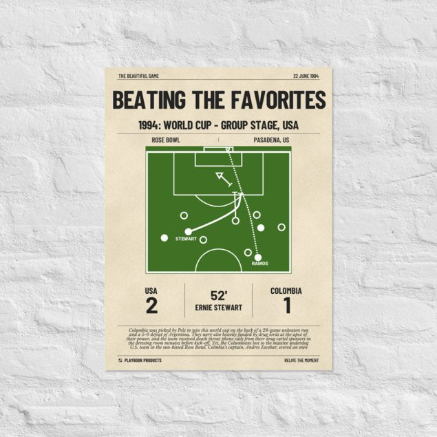 Greatest USMNT Goals Poster: Beating the favorites (1994)