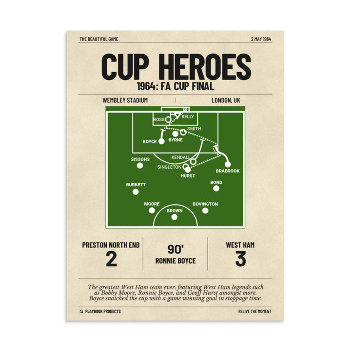 Greatest West Ham United Goals Poster: Cup Heroes (1964)
