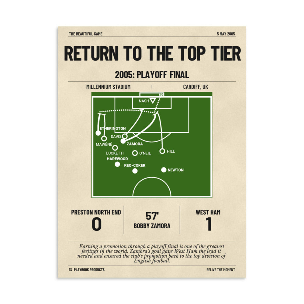 Greatest West Ham United Goals Poster: Return to the top tier (2005)