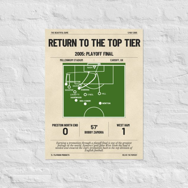 Greatest West Ham United Goals Poster: Return to the top tier (2005)