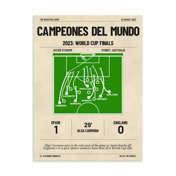 Greatest Spain Goals Poster: Campeones del Mundo (2023)
