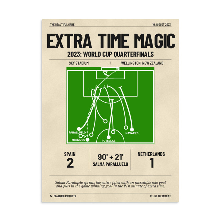 Greatest Spain Goals Poster: Extra time magic (2023)
