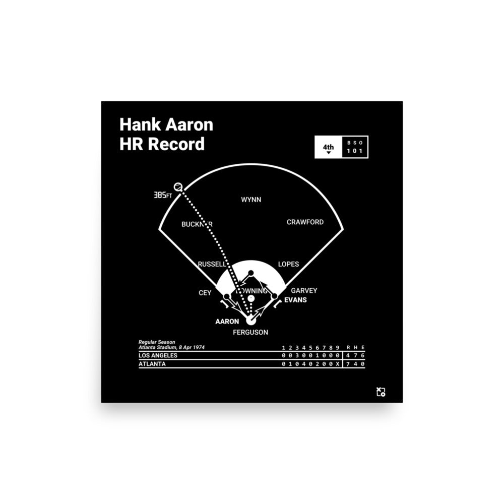 Atlanta Braves Greatest Plays Poster: Hank Aaron HR Record (1974)