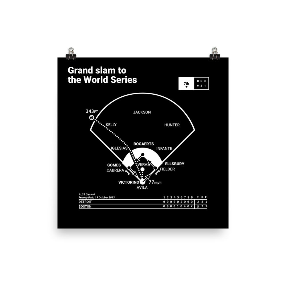 Boston Red Sox Greatest Plays Poster: Grand slam to the World Series (2013)