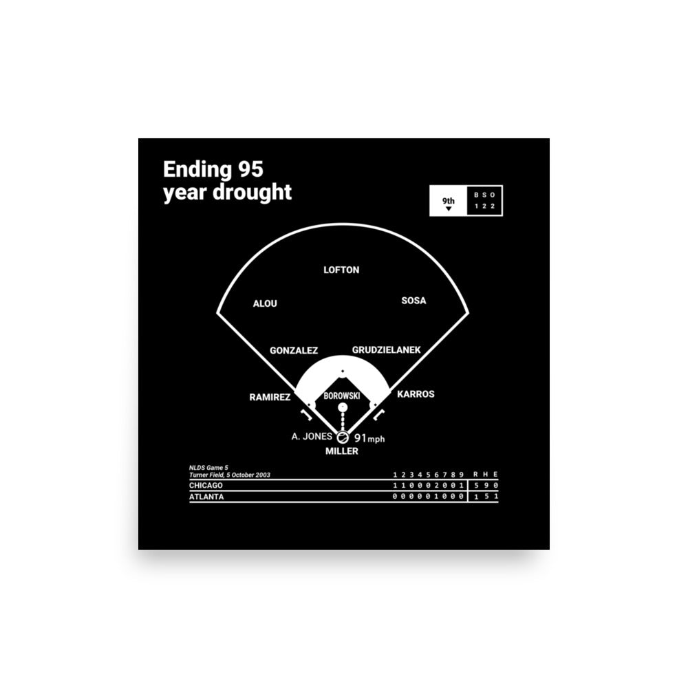 Chicago Cubs Greatest Plays Poster: Ending 95 year drought (2003)