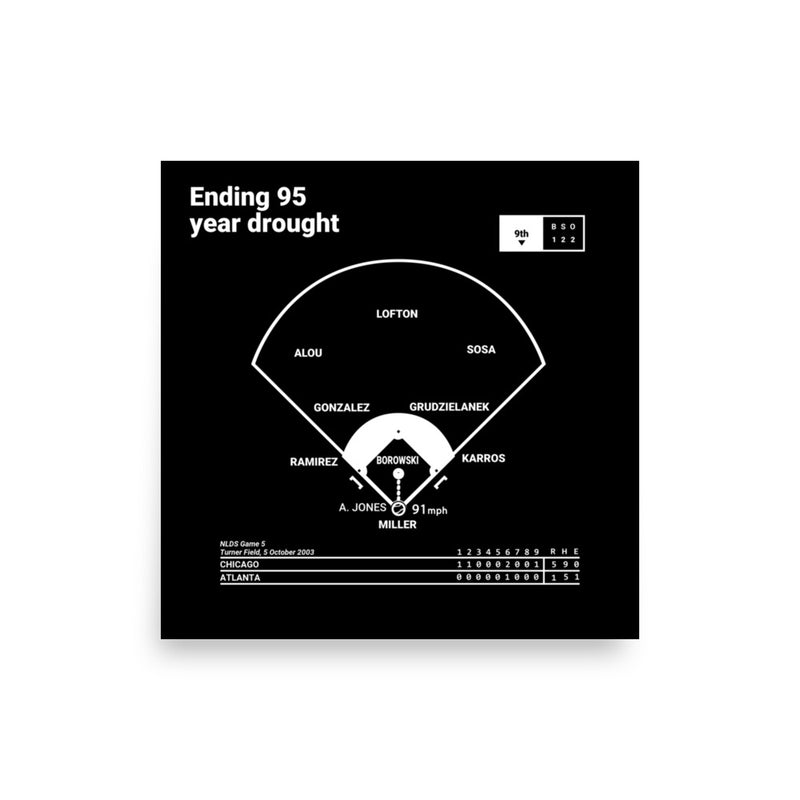 Greatest Cubs Plays Poster: Ending 95 year drought (2003)