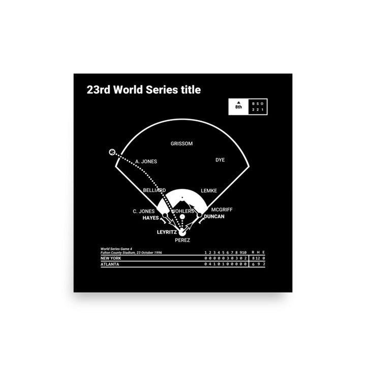 New York Yankees Greatest Plays Poster: 23rd World Series title (1996)