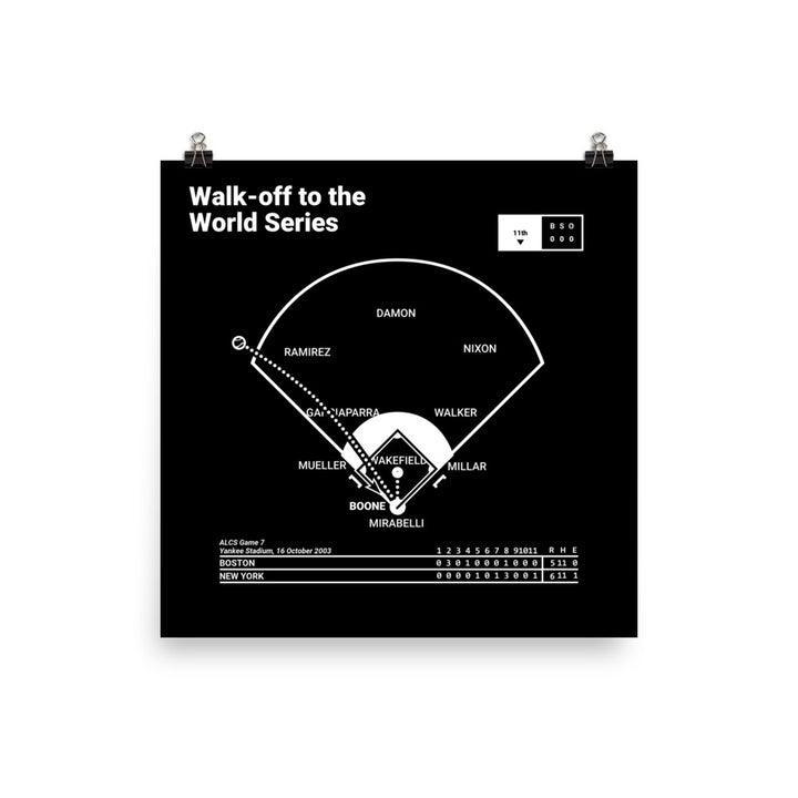 New York Yankees Greatest Plays Poster: Walk-off to the World Series (2003)