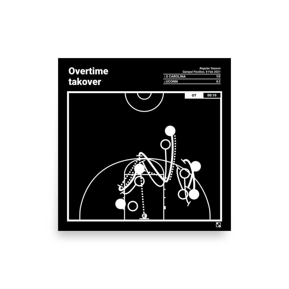UConn Basketball Women's Greatest Plays Poster: Overtime takover (2021)