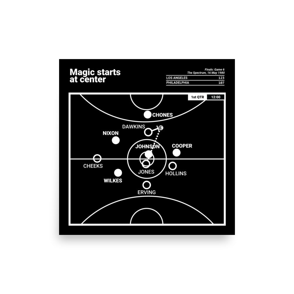 Los Angeles Lakers Greatest Plays Poster: Magic starts at center (1980)