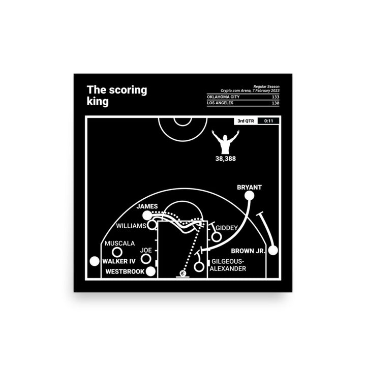 Los Angeles Lakers Greatest Plays Poster: The scoring king (2023)