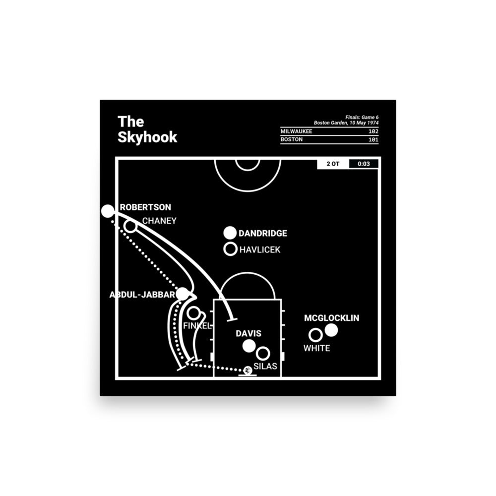 Milwaukee Bucks Greatest Plays Poster: The Skyhook (1974)