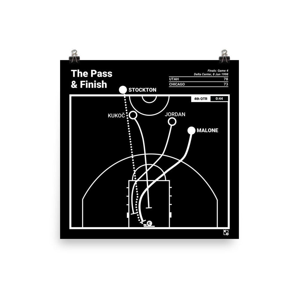 Utah Jazz Greatest Plays Poster: The Pass & Finish (1998)