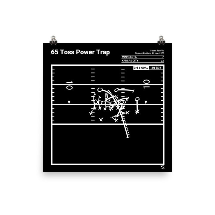 Kansas City Chiefs Greatest Plays Poster: 65 Toss Power Trap (1970)