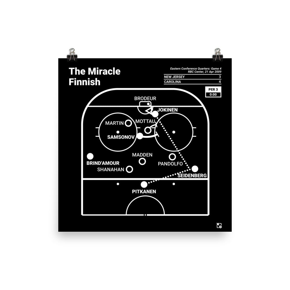 Carolina Hurricanes Greatest Goals Poster: The Miracle Finnish (2009)